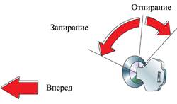 1.7 Ключи